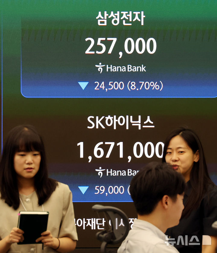삼성전자와 하이닉스,  8.7%, 3.4% 하락 마감
