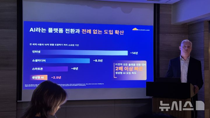 AI 에이전트가 인터넷 점령…트래픽 1700% 폭증