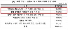 틀니 주문하니 치아 모형 왔다…유튜브 광고 해외쇼핑몰 주의보