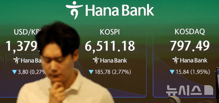 하락 출발한 코스피