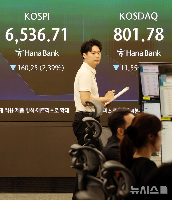 하락 출발한 코스피