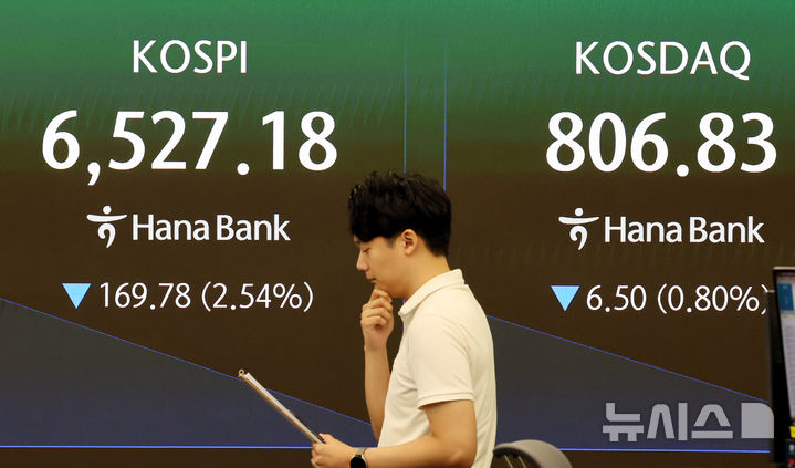 하락 출발한 코스피