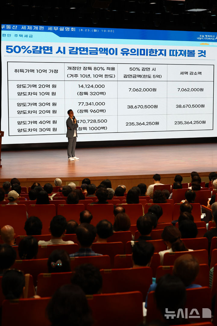 8.3 부동산 세제개편 관심