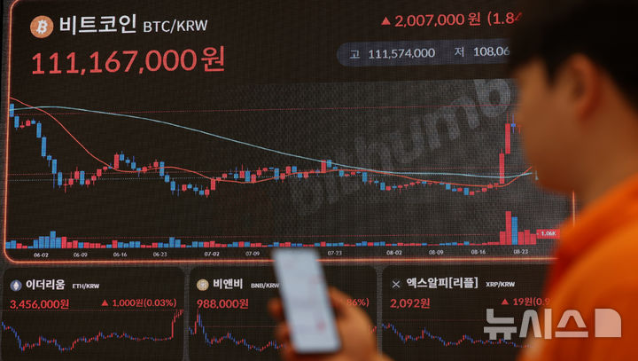 비트코인 3개월 만에 8만 달러 돌파