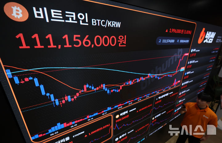 비트코인 8만달러 돌파