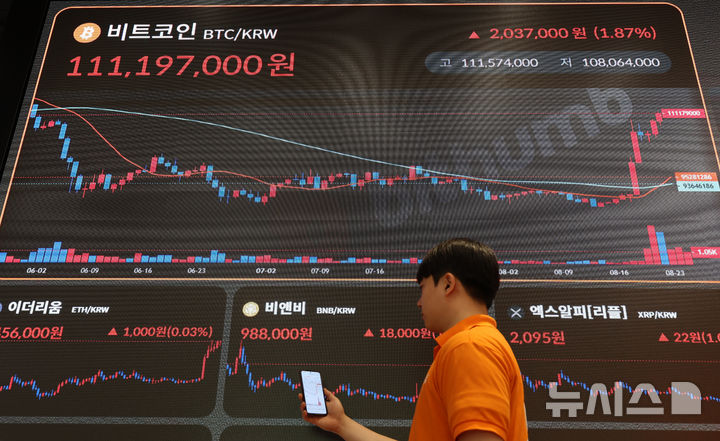 비트코인 8만달러 재진입
