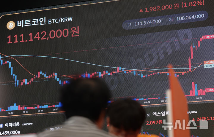 비트코인 8만달러 재진입