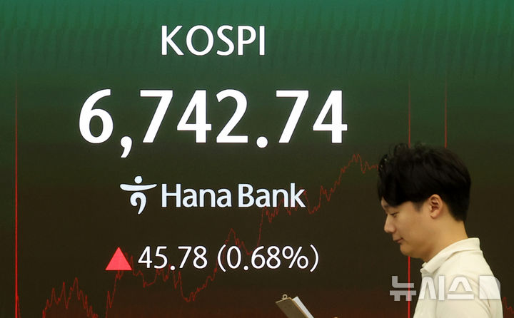 코스피 0.68% 상승 마감