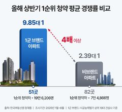 "내 집 마련도 이름값"…상반기 10대 건설사 청약에 20만명 몰렸다