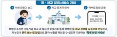 서울 초등생 32만명, '등·하교 알림 서비스' 전면 무상