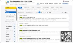 정부 AI정책 한눈에…지재처 'AI 보도자료 분석 플랫폼' 구축