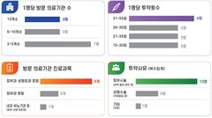 "1년에 54회 투약"…프로포폴 '의료쇼핑' 딱 걸렸다