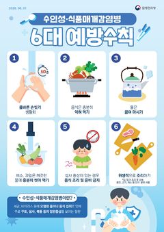 [익산소식]새학기·늦더위 대비 식중독 예방수칙 준수 당부 등