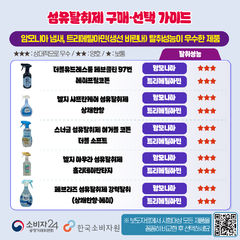 섬유탈취제 8종 비교해보니…고기 냄새엔 스너글·아우라 '탁월'
