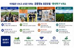 경북 '들녁특구', 소득 2배 실현…지역농업 모델로 정착
