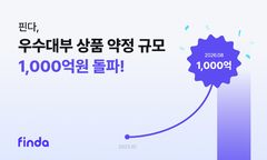 핀다, 우수대부 약정액 1000억원 돌파…이용자 90%는 중저신용