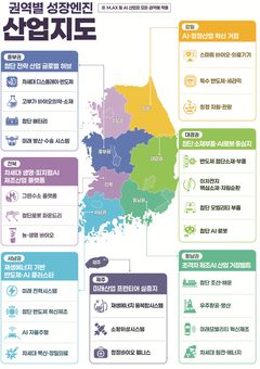 지방주도 성장으로 국토대전환…'5극3특' 성장거점 육성 본격 시동