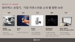 "창립 70주년"…'보청기' 와이덱스, 고객 접점 확대