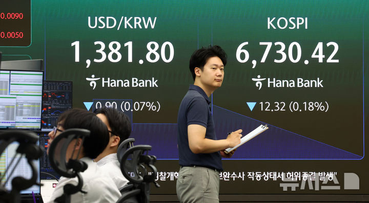 코스피, 장 초반 6750선 강보합