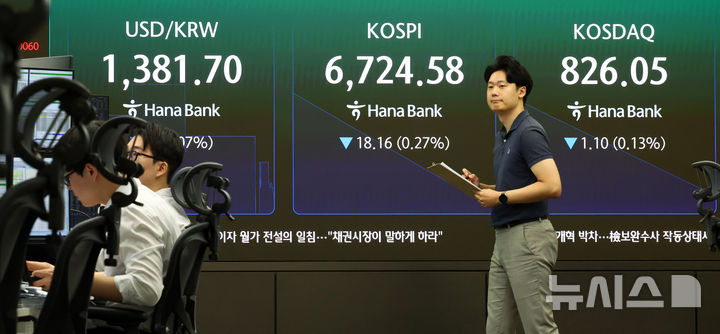 코스피, 장 초반 6750선 강보합
