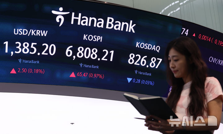 6800선 회복한 코스피