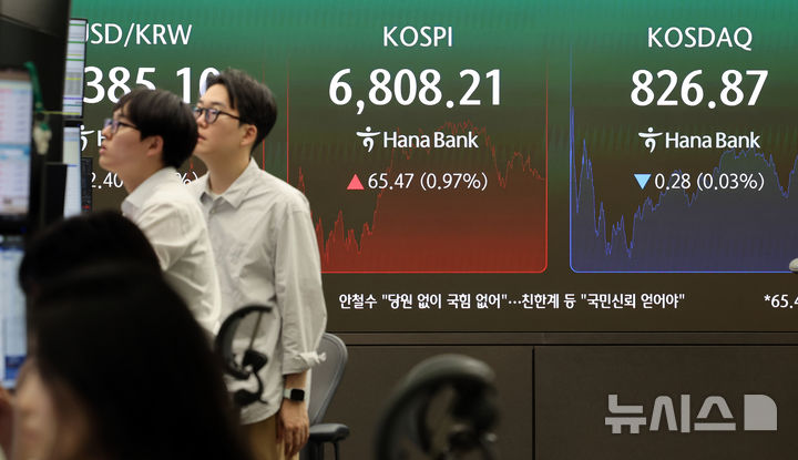 코스피 상승, 6800선 마감