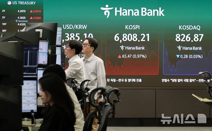 6800선 회복한 코스피