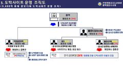 캄보디아서 불법 도박사이트 운영 121억 챙긴 일당 무더기 검거(종합)