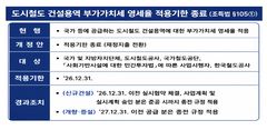 서울교통공사 "도시철도 부가세 영세율 현행 유지 필요"