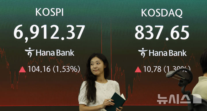 칠천피 눈앞인데…금리, 코스피 반등 복병으로