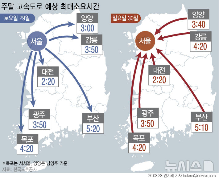 [그래픽] [주말 고속도로] 비 예보에 교통량 감소 