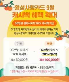 횡성사랑상품권 추석 맞이 20% 할인…최대 10만원 캐시백