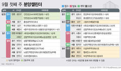 '시티오씨엘9단지오션파크뷰' 등 전국 3713가구 분양[분양캘린더]