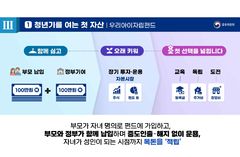"성인 되면 7000만원 목돈?"…출생부터 정부 지원 '우리아이자립펀드' 뭐길래