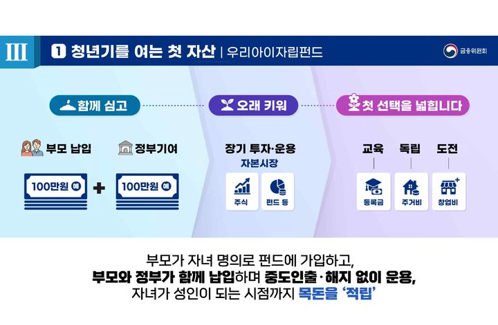 "성인 되면 7000만원 목돈?"…출생부터 정부 지원 '우리아이자립펀드' 뭐길래