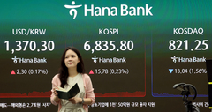 코스피, '널뛰기' 끝 강보합…기타법인 1.6兆 순매수에 6830선 마감