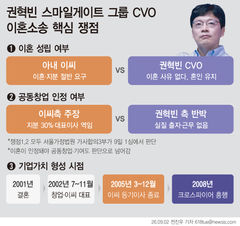 '8조원' 권혁빈 이혼소송 9일 첫 결론…스마일게이트 운명 가를 3대 쟁점