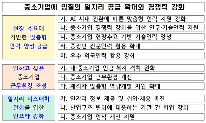 "지역 중소기업과 청년 상생"…인력 지원계획 수립