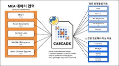 KIT "제조사별 데이터 통합, 뇌 신경망 분석 표준화"