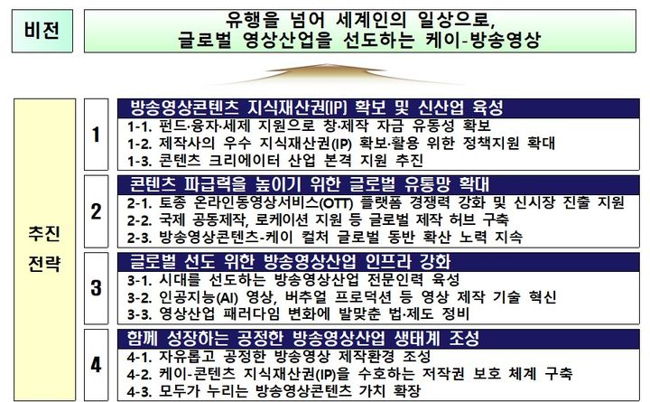 K-방송영상 2030년 30조원 산업으로…OTT·크리에이터 키운다