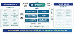전남광주, '성장엔진' 인재육성에 4년 최대 600억 확보