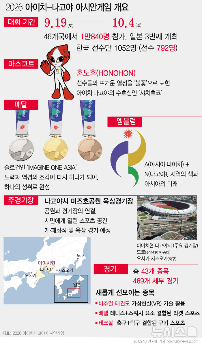  2026 아이치-나고야 아시안게임 개요 
