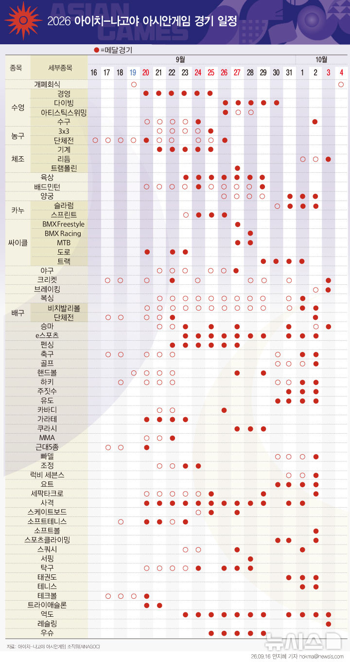  2026 아이치-나고야 아시안게임 경기 일정 