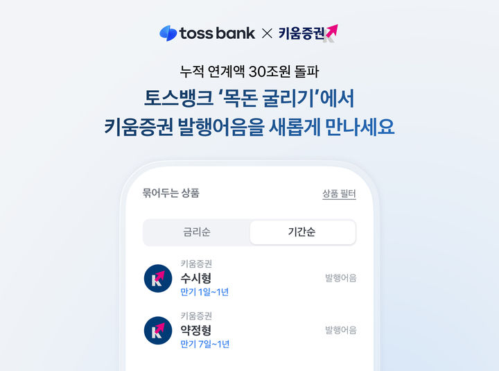 토스뱅크, '목돈 굴리기' 누적 연계 30조 돌파