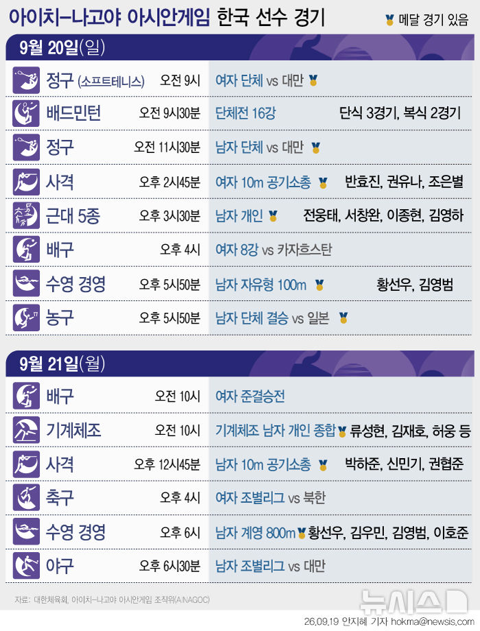  아시안게임 한국 선수 경기 (20, 21일) 