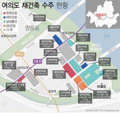 여의도 재건축 줄줄이 '무혈입성'…경쟁 사라진 수주전