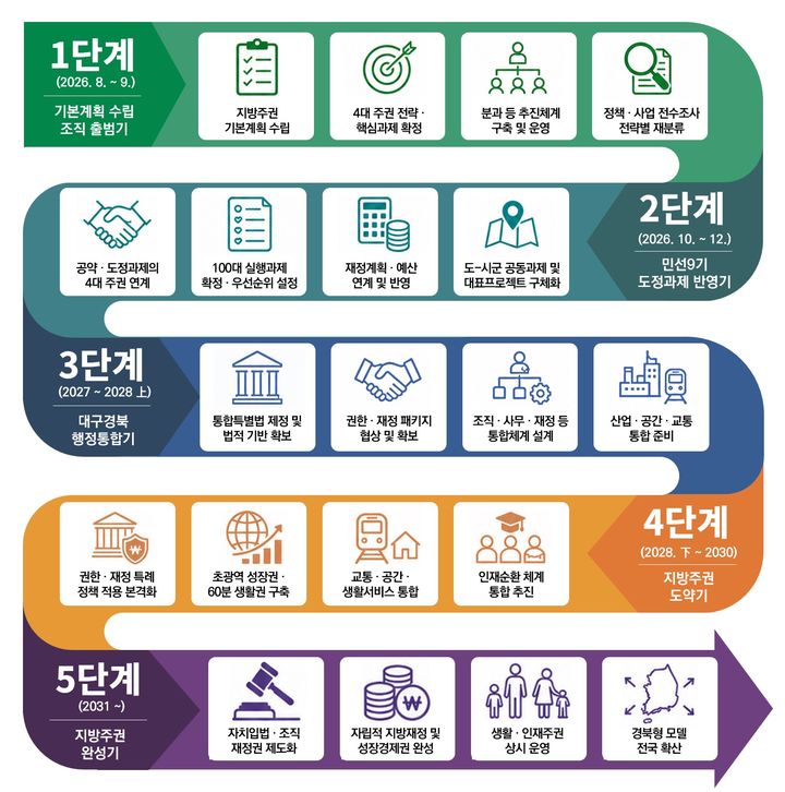 관련 사진