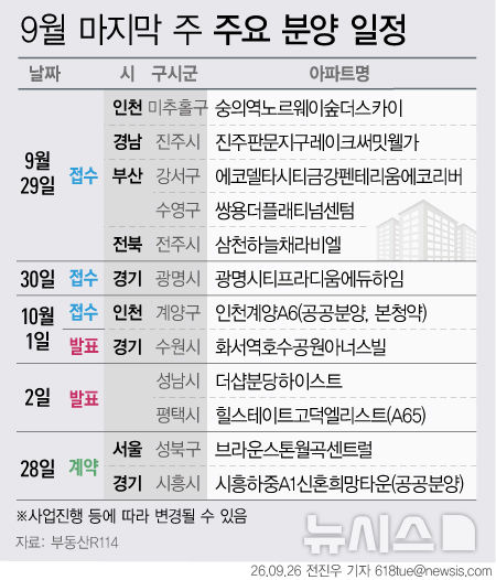 광명시티프라디움에듀하임 등 전국 3641가구 분양[분양브리핑]