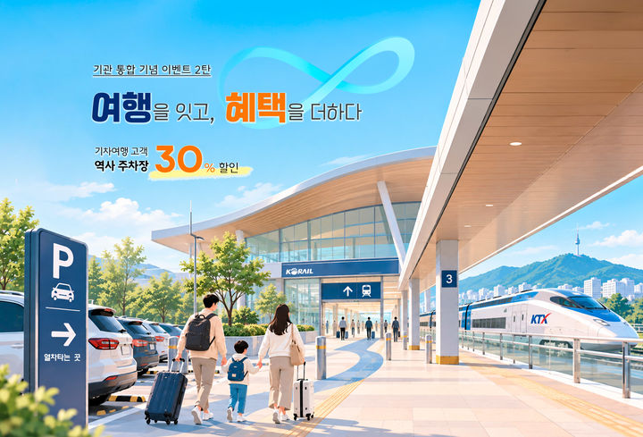 가칭 코레일관광네트웍스, 기차여행객 주차비 30% 할인