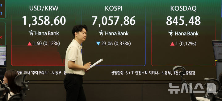 "고금리 버티는 종목만 간다"…증시 양극화에 주목할 섹터는
